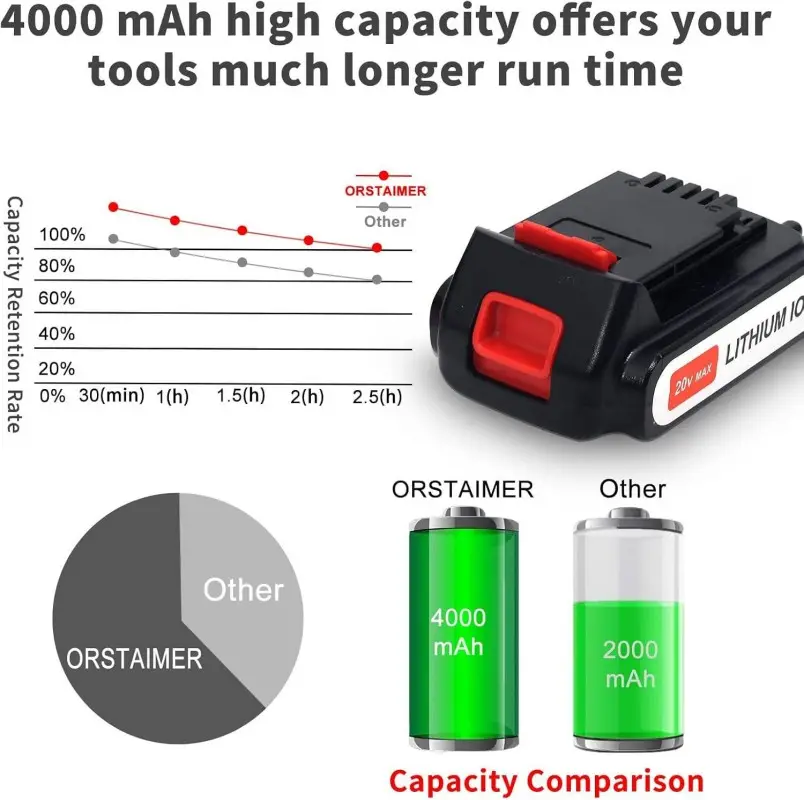 20V lithium-ion battery pack for compatible cordless drills and tools