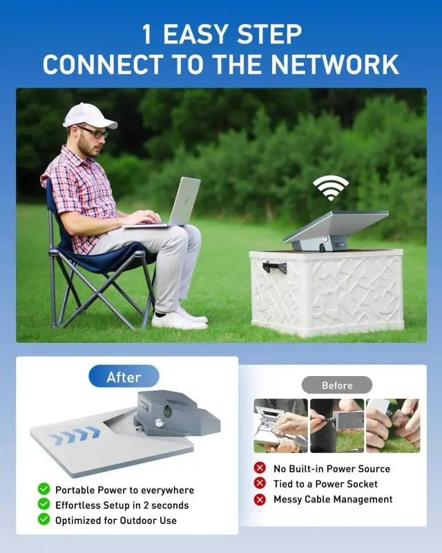 Compact 128Wh Starlink Mini battery for remote work and emergencies