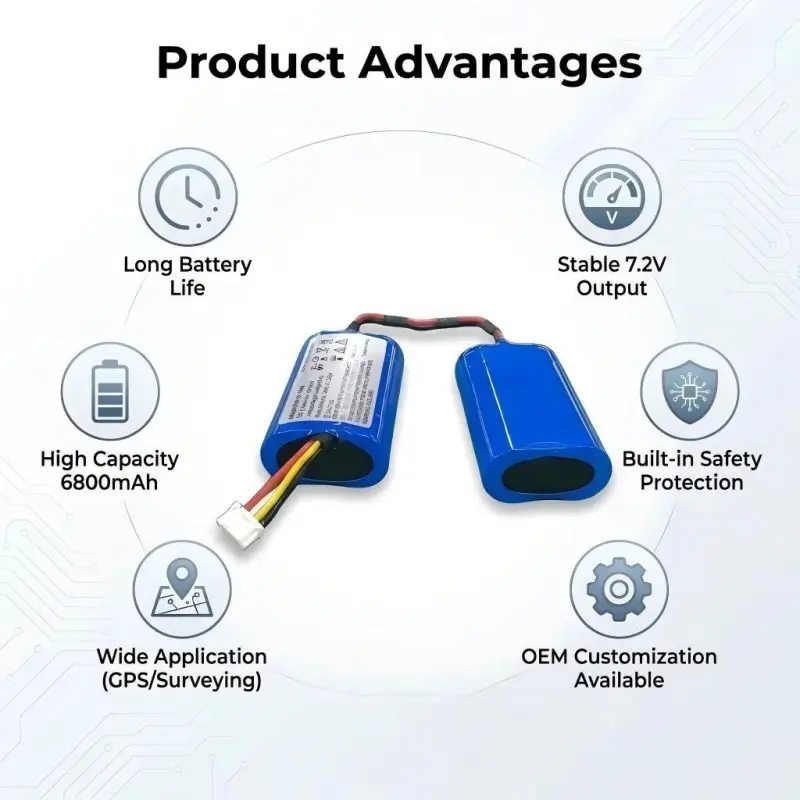 OEM 7.2V lithium-ion battery for portable measurement equipment